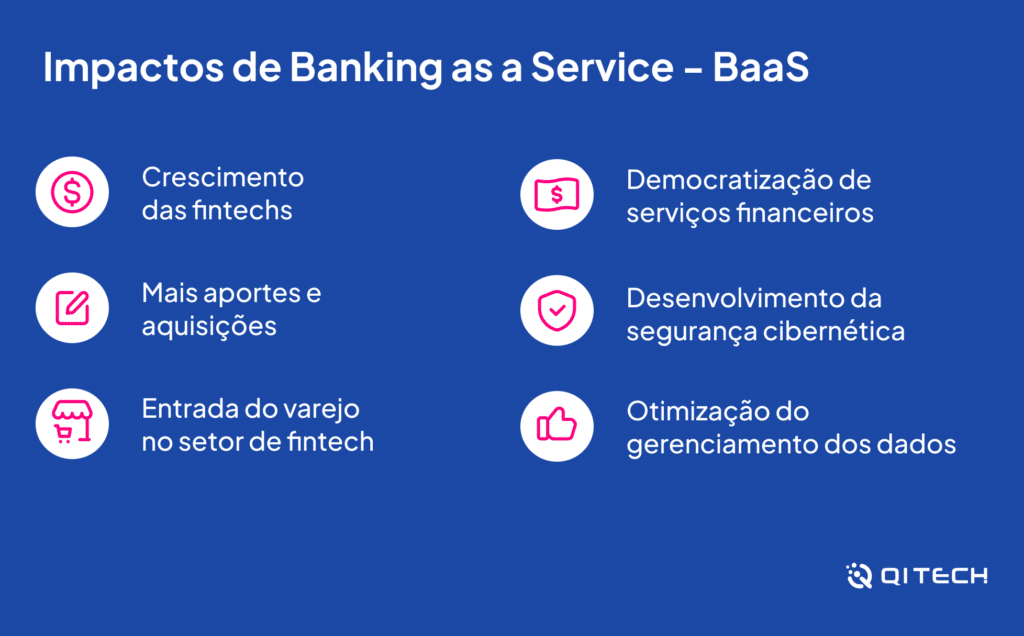 Impactos de Banking as a Service